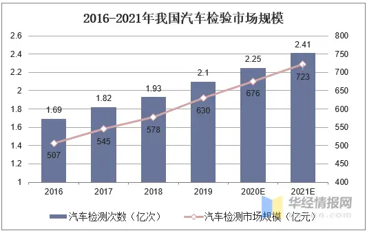 哪些行业在全球范围内盈利能力最强