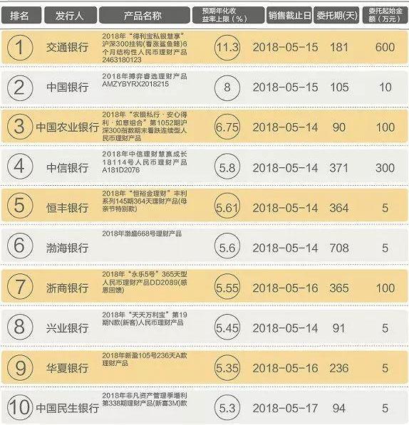 如何用10万元理财获取高收益十万投资策略探究
