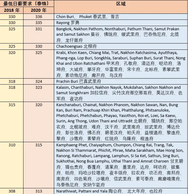 在欧洲打工能挣多少钱工资水平究竟如何