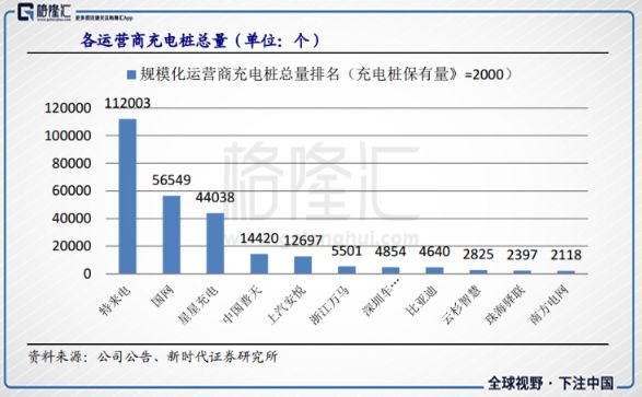 加盟充电桩真的能盈利吗
