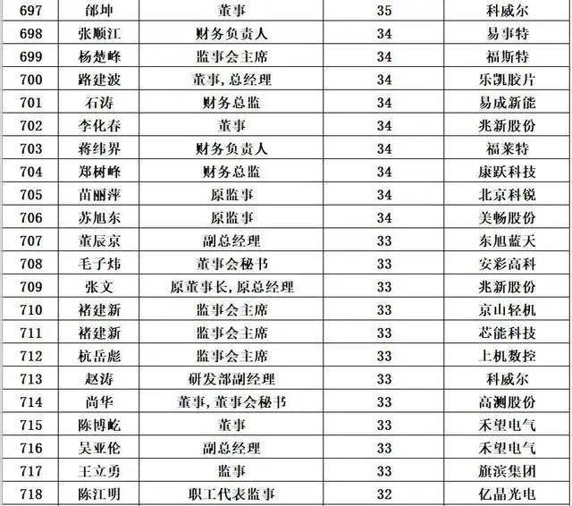 哪些明星荣登全球收入最高艺人榜