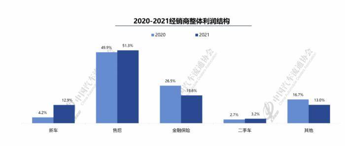 分装销售如何实现高利润