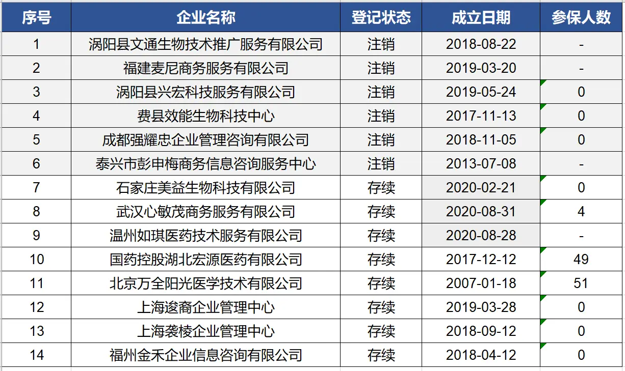 市盈率几百倍北京老股民真的能借此盈利吗