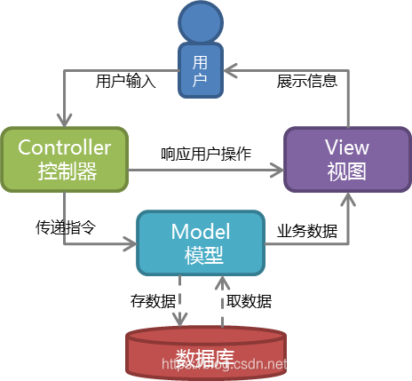 掌握哪些技能能在分布式计算中淘金