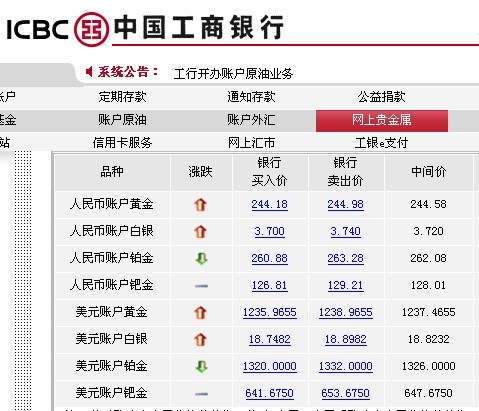 农行贵金属交易如何盈利收费规则是怎样的