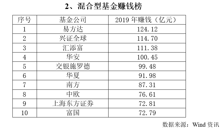 农行盈利巅峰是多少最高赚钱数额揭秘