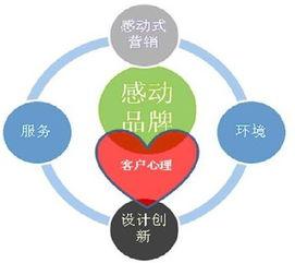 如何巧妙运用人性弱点实现盈利