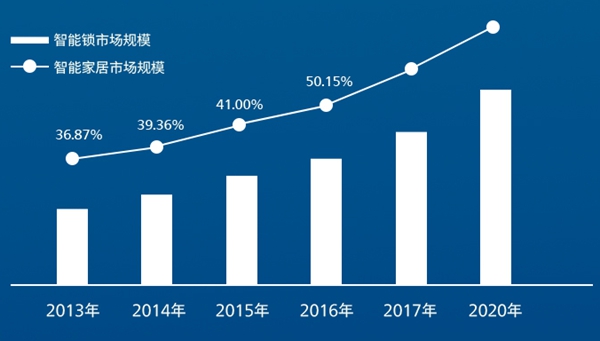 哪些行业在蓝海市场中盈利丰厚蓝海商机一览