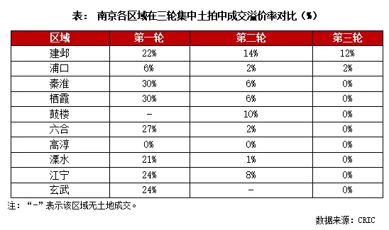 南京哪些快速盈利项目值得关注哪些生意在南京前景广阔