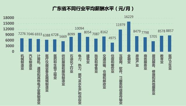 哪些行业在六安最赚钱本地致富行业探究