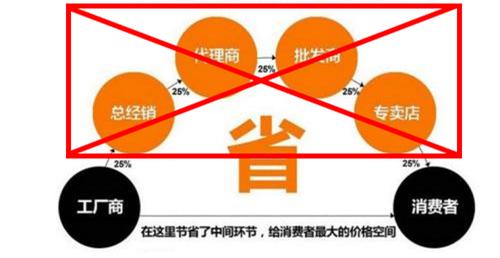 出口韩国建材盈利空间如何外贸生意易做吗