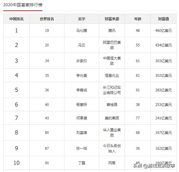 哪些兼职平台最赚钱网站排行榜告诉你