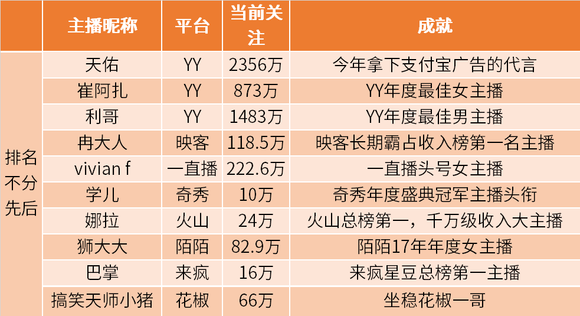 签约公会是怎样盈利的成员能有固定工资吗