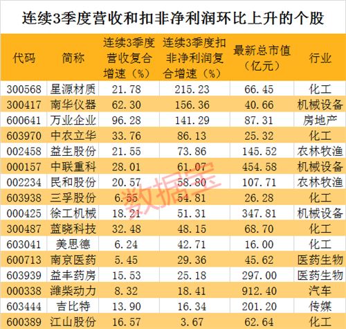 冷冻海鲜哪些产品盈利高如何挖掘最大利润