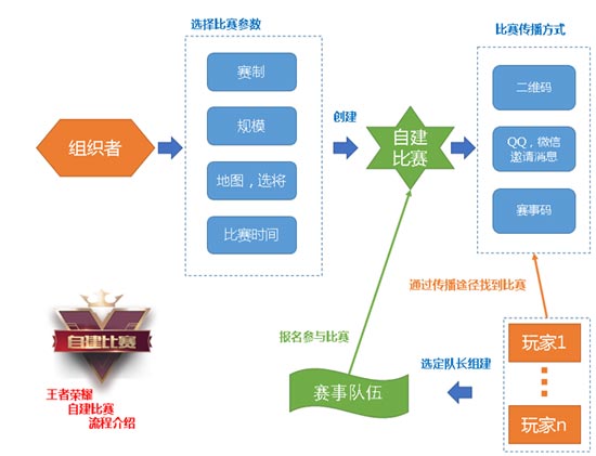 哪些比赛能投稿赚钱投稿竞赛流程全解析