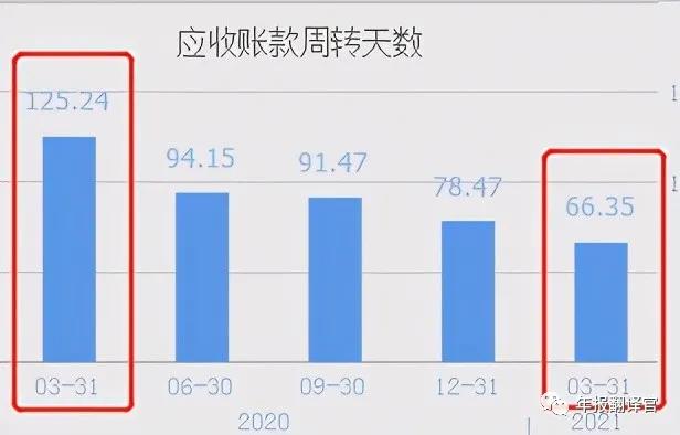 公司盈利背后的回款机制是怎样的回扣支付有何秘密