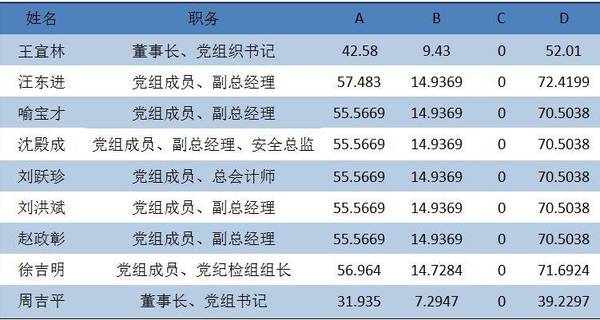 哪家公司薪酬最高快速赚钱的职场选择指南