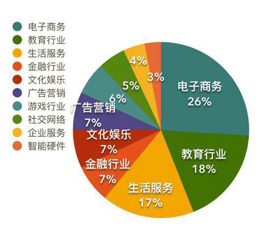 哪些行业堪称高利润揭秘最赚钱的行业亮点
