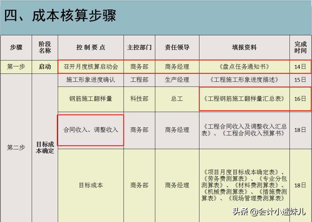 出纳与会计谁薪酬更丰厚哪个职业更有优势