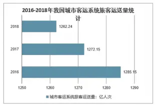 出租车公司盈利现状如何经营状况深度剖析
