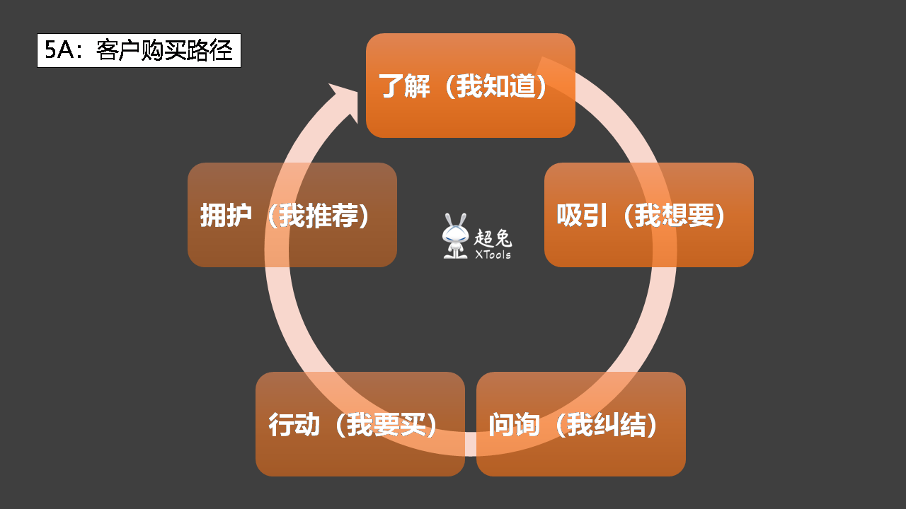 短视频制作如何盈利哪些方法助力赚钱