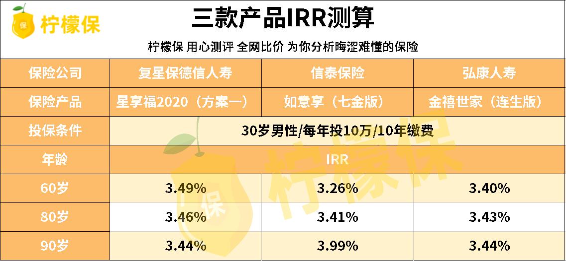 冰激凌销售盈利几何能否真正赚钱