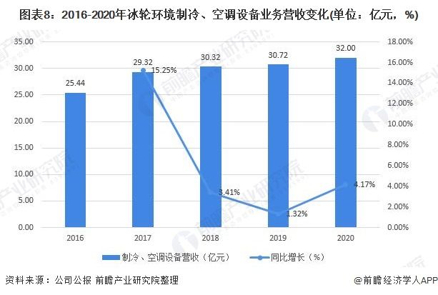 冷冻厂盈利能力如何行业生存容易吗