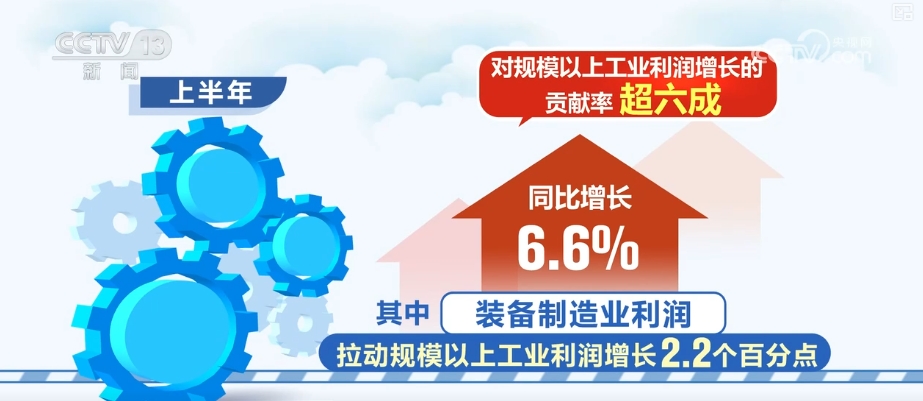 哪些行业在北方快速盈利探究当下北方的赚钱商机