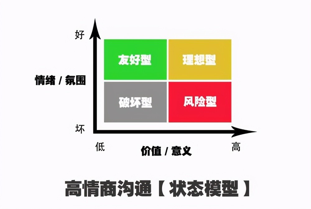 烟机销售真的能盈利吗掌握哪些技巧才算高手