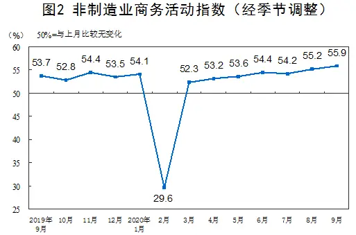 哪些行业利润高赚钱效应显著