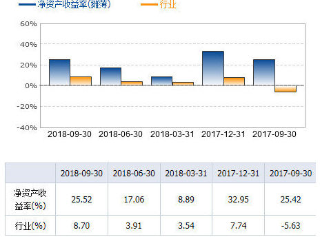 哪家动漫公司盈利能力更强行业巨头收益对比分析