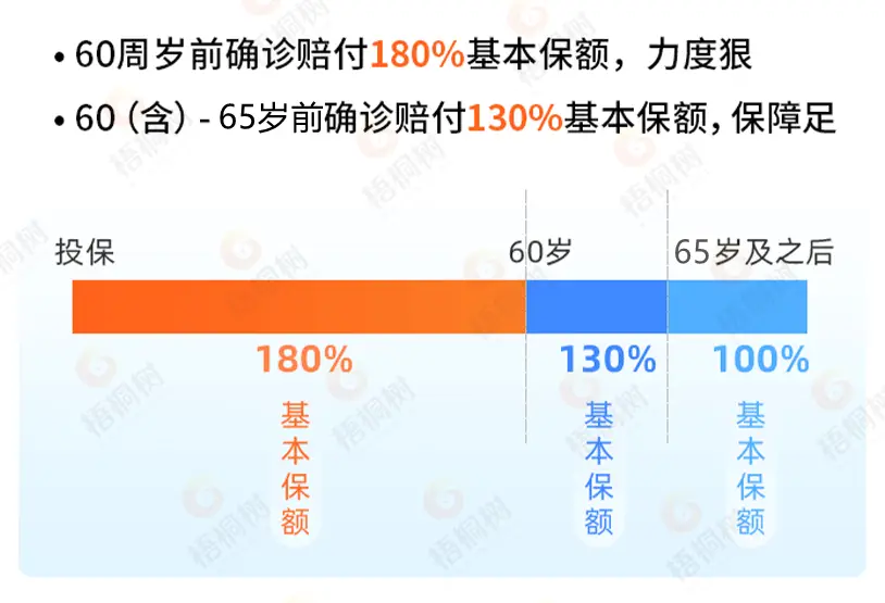 除了常规收入还有哪些额外赚钱途径