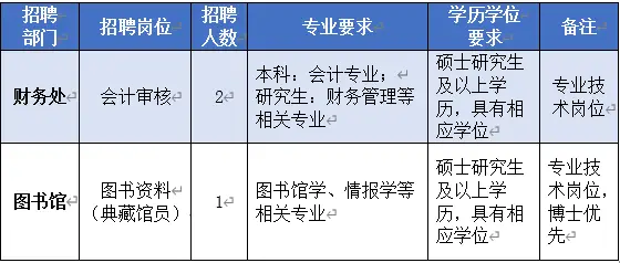 南京师范大学研究生毕业赚钱能力如何就业前景展望