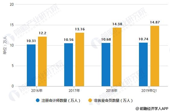 出纳岗位能否轻松获利是否负责处理工资事务