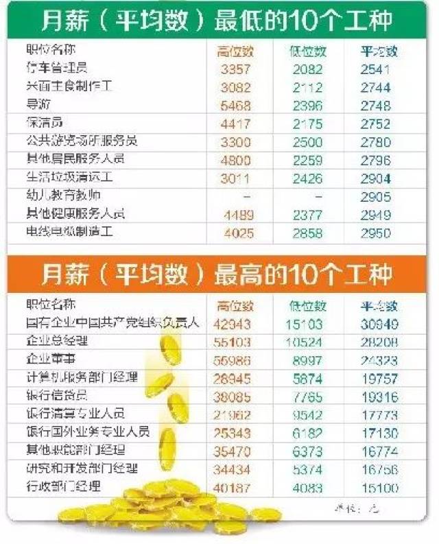 哪些行业工资最高快速赚钱的工种揭秘