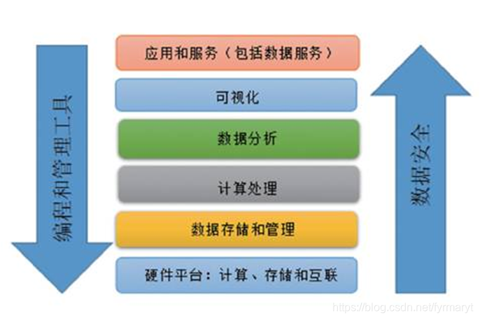 哪些方向的大数据挖掘项目更具盈利潜力