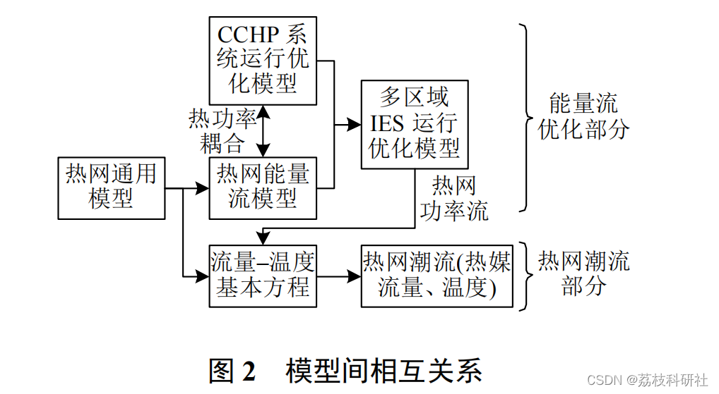 嘉定区猪肉配送盈利模式怎样实现