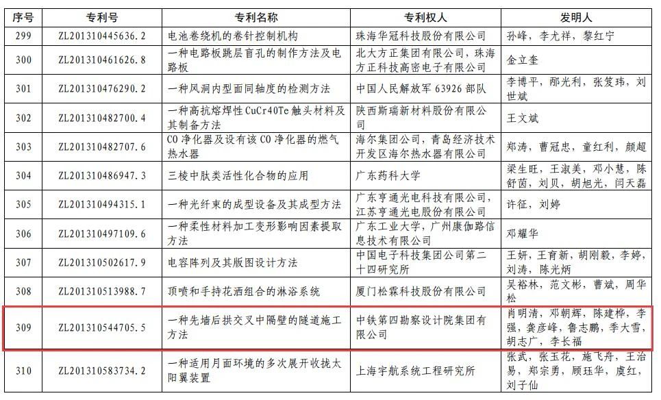 土木工程领域哪些职位盈利能力最强