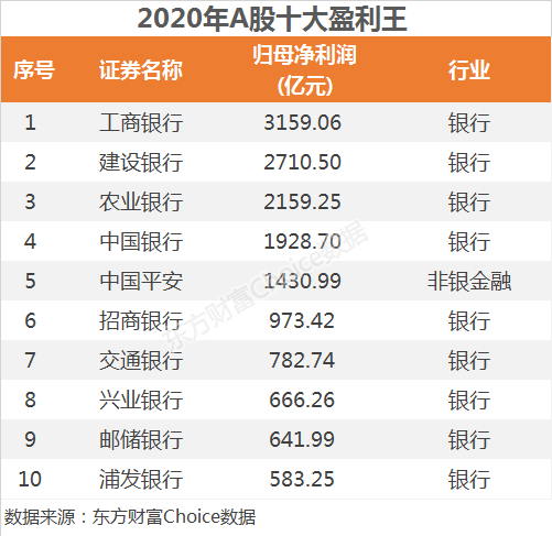 哈尔滨哪些行业最赚钱哪些买卖收益高