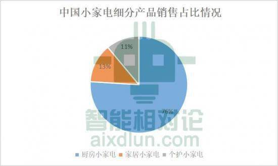 哪些行业是女性赚钱的新风口