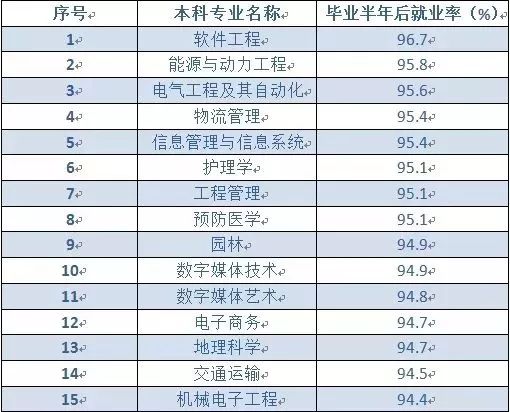哪些专业薪酬丰厚揭秘国内赚钱专业排行榜