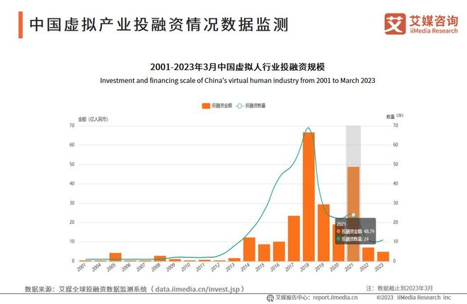 哪些城市主播收入最高直播行业的发展趋势解读
