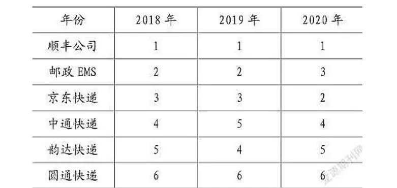 国际物流盈利能力如何能带来多少收益