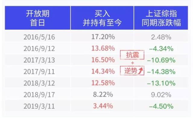 哪些基金投资软件收益高赚钱速度快