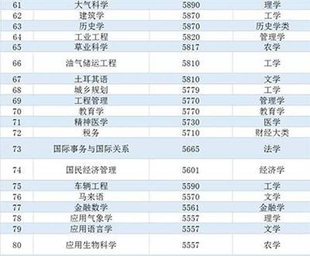哪些专业薪酬丰厚揭秘高收入专业排行