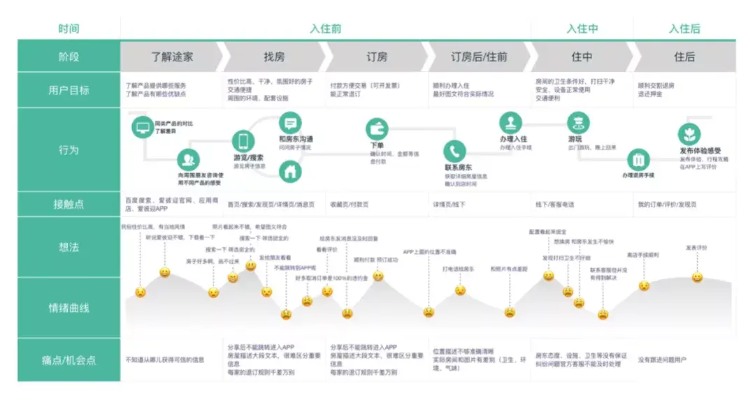 咕咚如何盈利它的实用性究竟如何