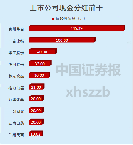 哪些行业销售最赚钱揭秘盈利top行业