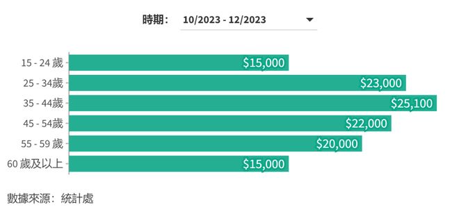 哈尔滨哪些行业赚钱多哪些工作最能挣钱