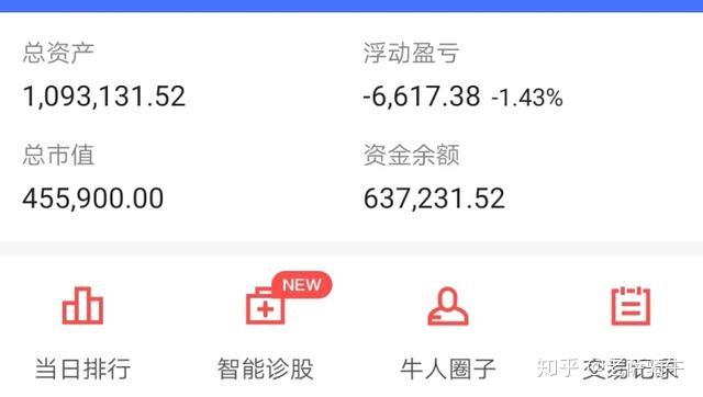 哪些汽车股票收益快车企炒股盈利大揭秘