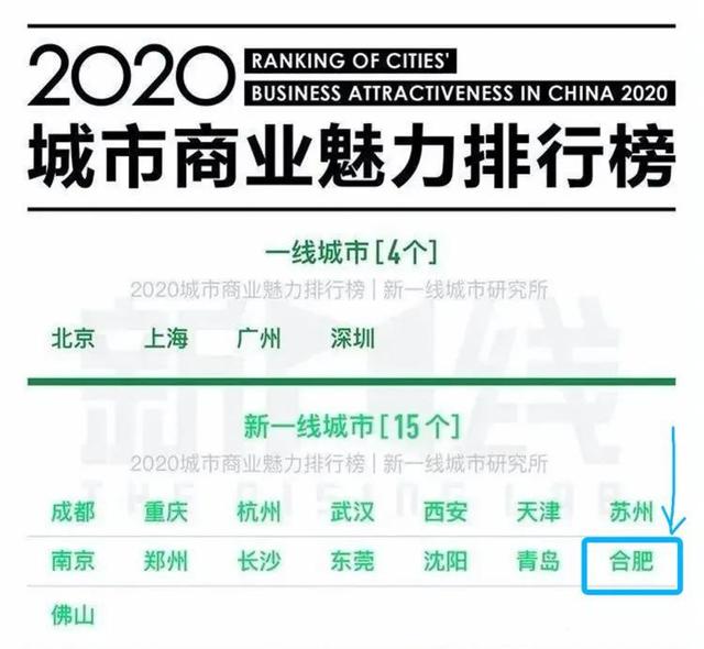 哪些城市行业能赚钱一探究竟的视频指南